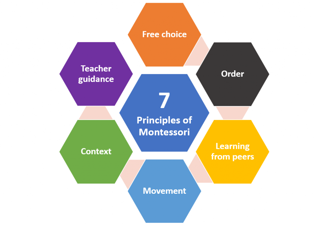 montessori 2